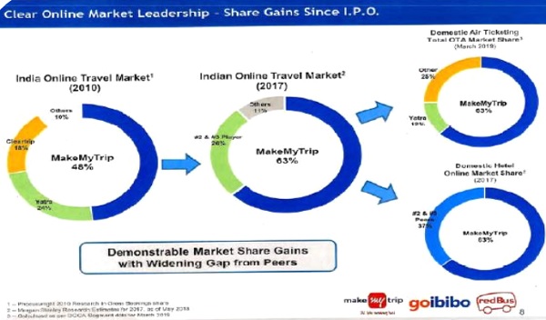 online market