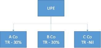 pictographic example would help in a better understanding of UTTR