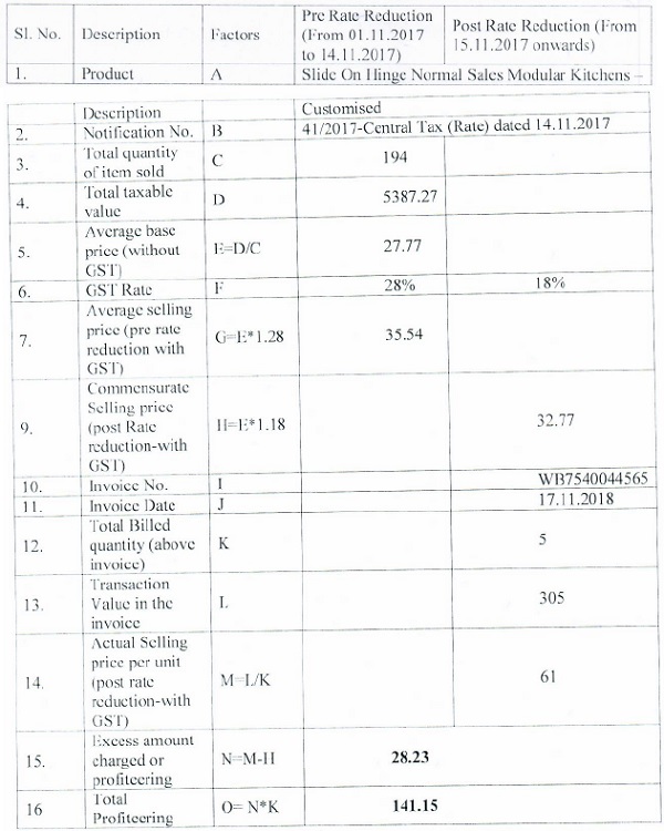 post-GST rate reduction