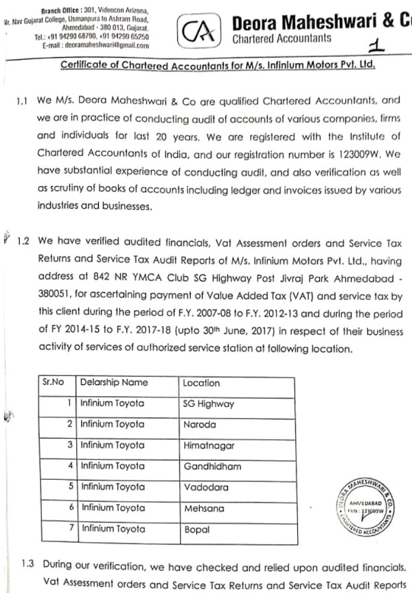 produced Chartered Accountant certificate 