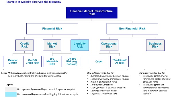 A typical scope of such risk capital estimation is indicated in the diagram