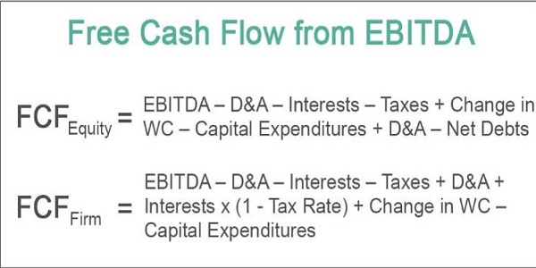 Fresh cash flow from EBITDA