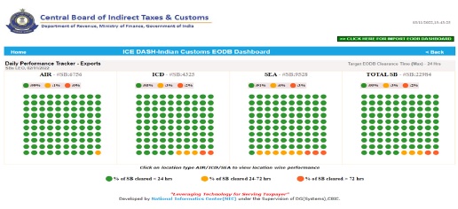ICEDASH- Indian Customs EODB Dashboard Image 1