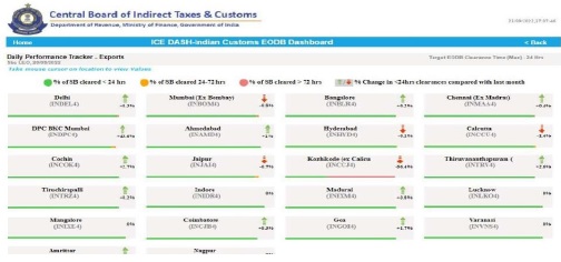 ICEDASH- Indian Customs EODB Dashboard Image 2