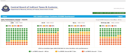 ICEDASH- Indian Customs EODB Dashboard Image 3