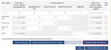 considering ITC of current tax period
