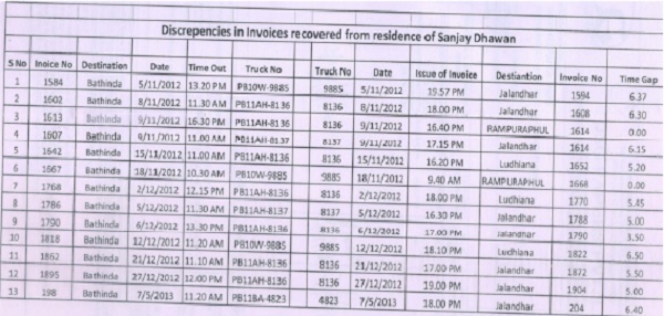 invoices for transporting 