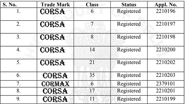 trade marks of the plaintiff