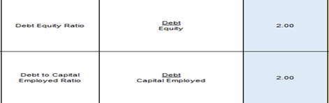 Debt to Capital Employed Ratio
