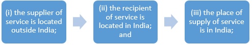 Import of services