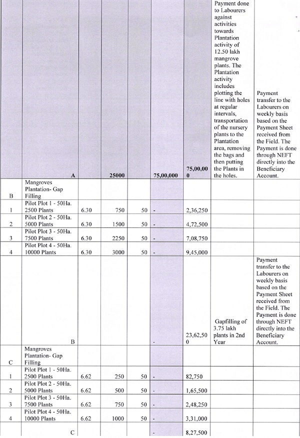 Pilot Afforest project image 3