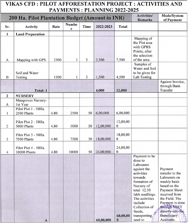 Pilot Afforest project