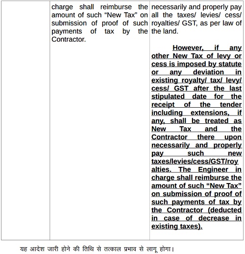 reference of Clause 2.17.1 and its amended portion image 2