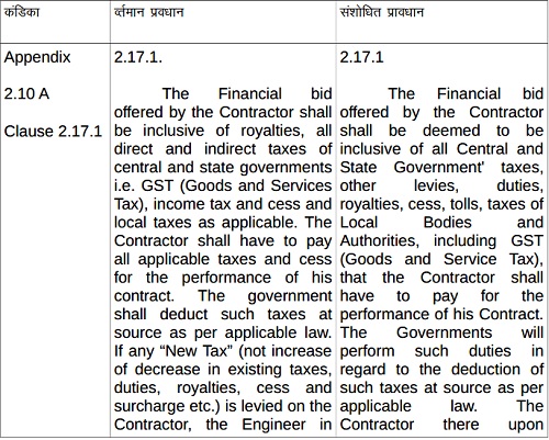 reference of Clause 2.17.1 and its amended portion