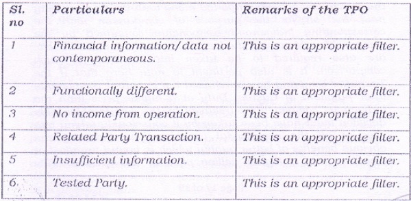 Analysis of TP