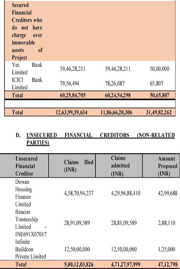 Capital Reduction