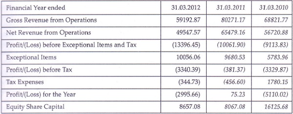 Crores for deferred