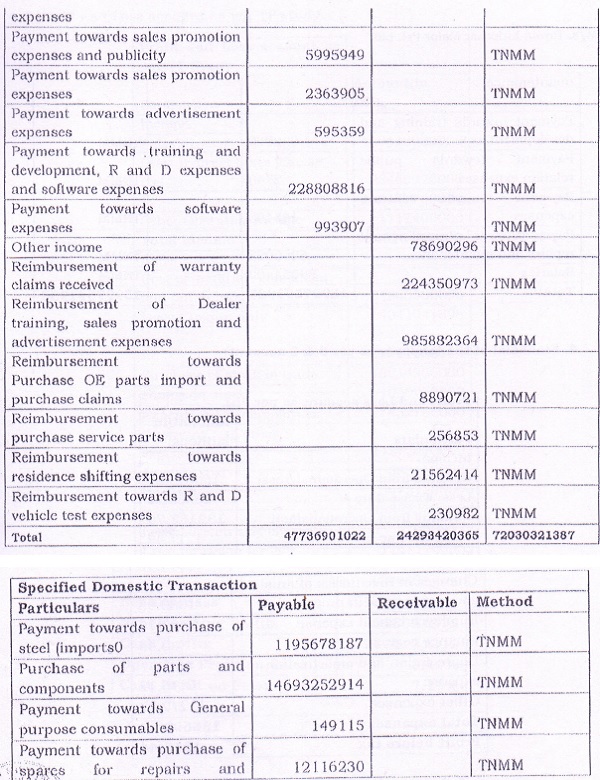 Financial of the taxpayer