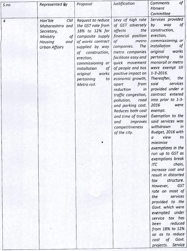 Fitment Committee are placed before the Council for consideration and approval