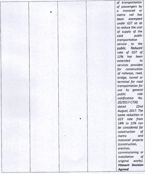 Fitment Committee are placed before the Council image 2