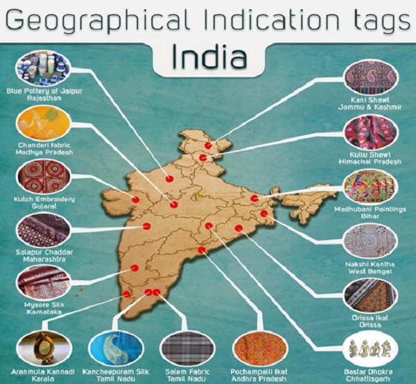 Geographical Indication tags India