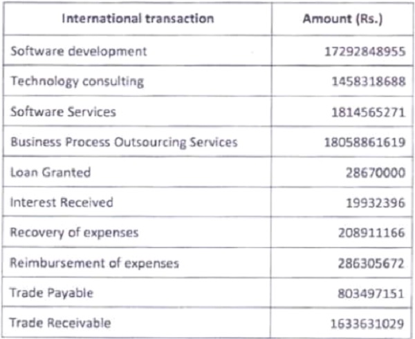 In response to the statutory notices, representatives of assessee