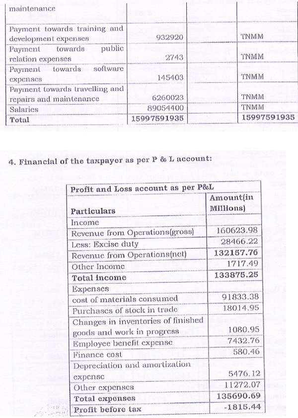 Revenue from Operations