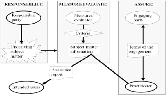 Roles and Responsibilities