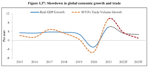 Slowdown in global economic growth and trade