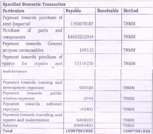 TPO considered