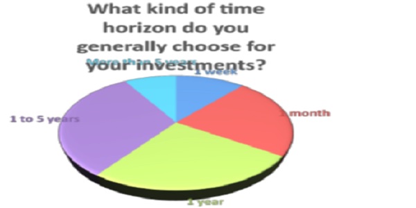 What kind of time horizon do you generally choose for your investments