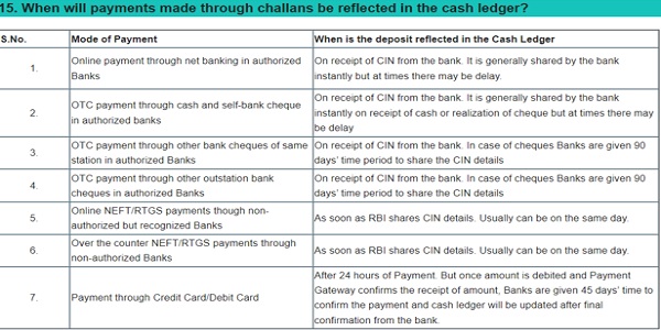 When will payment made through challlan