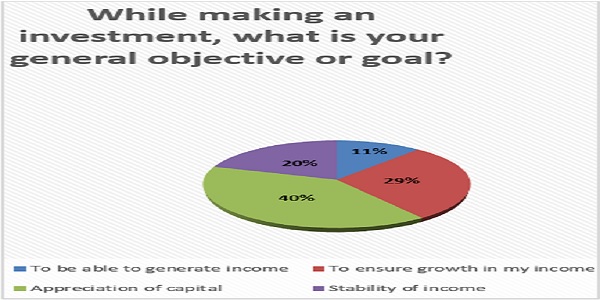 While making an investment, what is your general objective or goal
