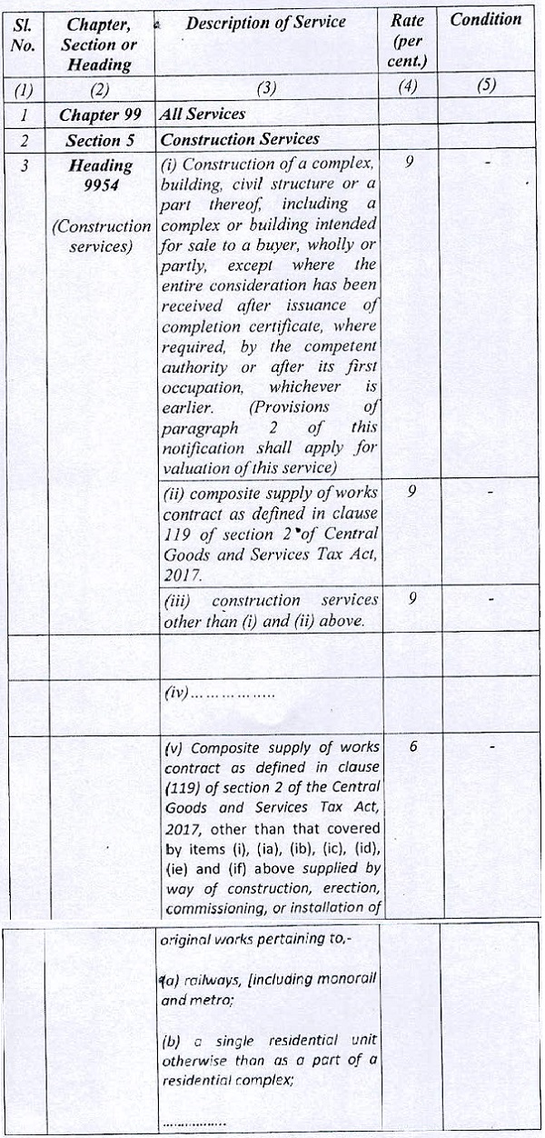 conaitions as specified in the corresponding entry in column (5) of the said