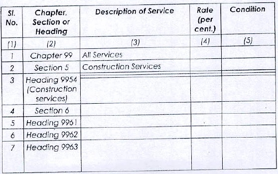 corresponding entry in column (4), subject to the conditions