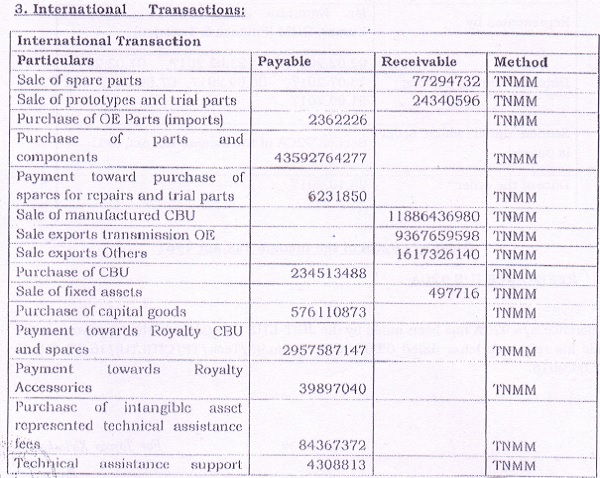 international transaction