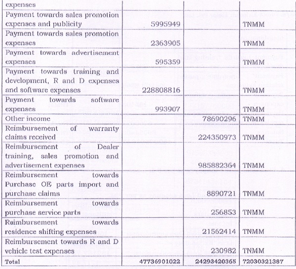 manufacturing segment