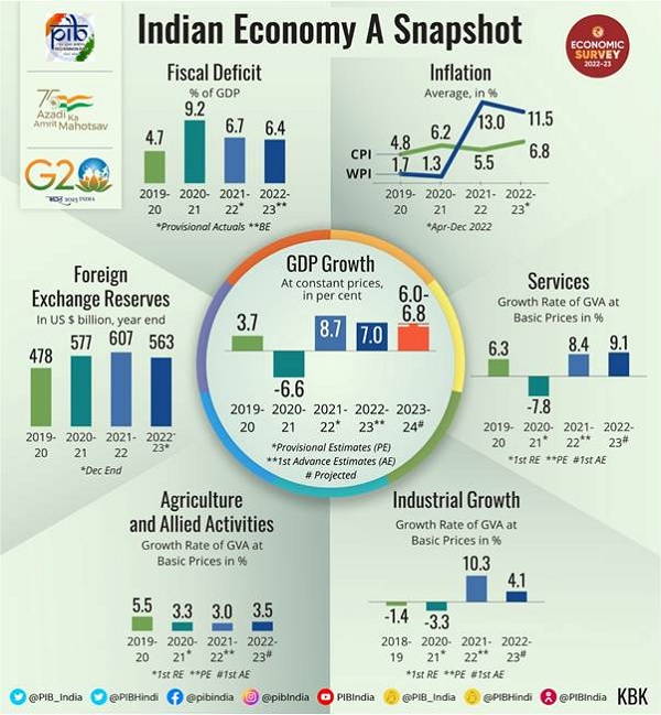 trajectory of economic