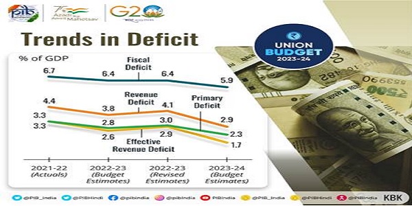  Budget Estimates 2023-24 