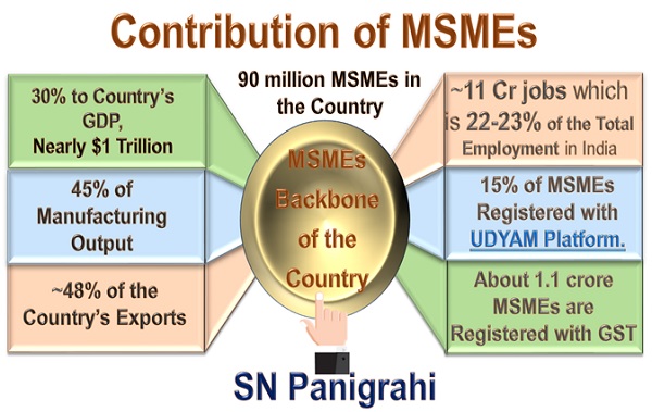 Contribution of MSMEs