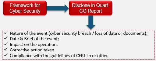 Disclosure with root cause & ATR is necessary