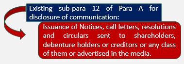 Existing sub-para 12 of Para A for disclosure of communication