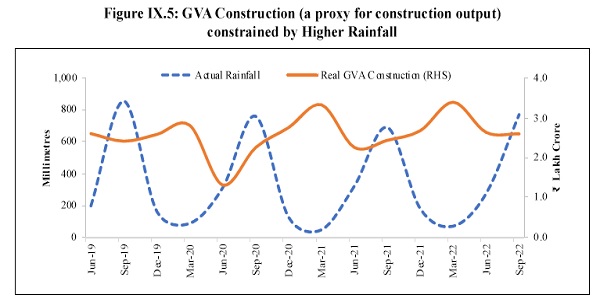 GVA Construction (a proxy for construction output)