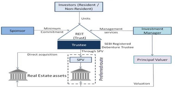 Investors (resident-Non-Resident)