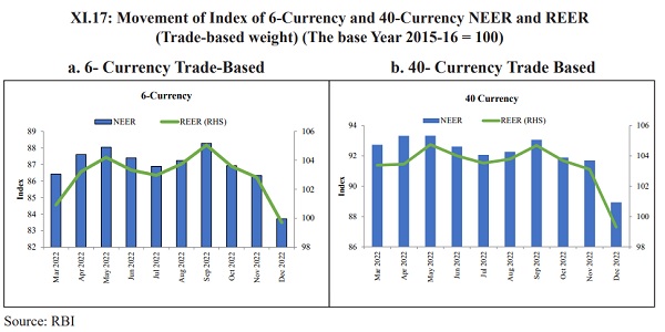 Movement of Index of 6-Currency and 40-Currency