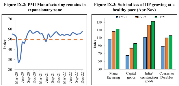 PMI Manufacturing remains in