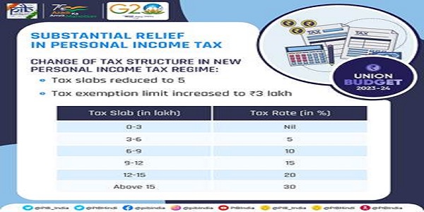 Personal Income Tax 