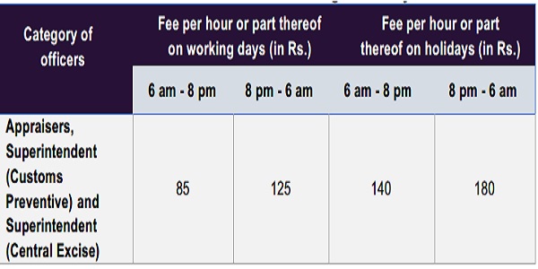 Present rates of overtime fee for rendering services