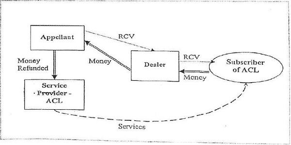 RCV and service