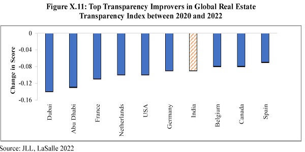 Top Transparency Improvers in Global Real Estate